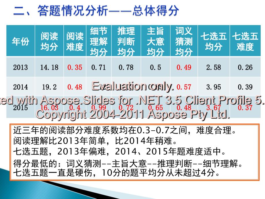 2015年海南高考英语试卷分析阅读部分[吴爱姣.ppt_第4页