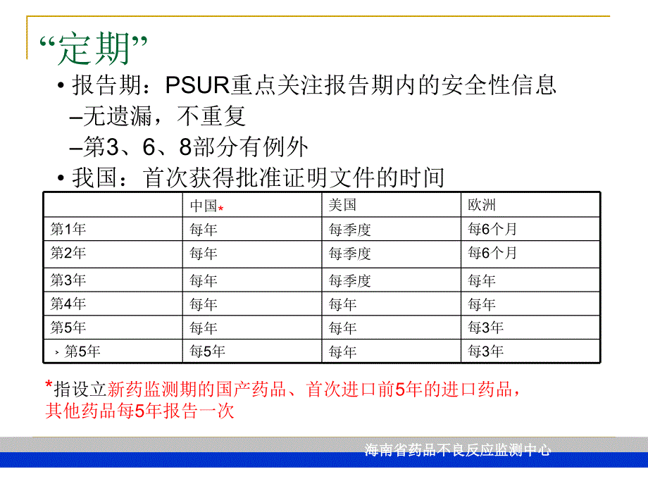 《定期安全性报告》PPT课件.ppt_第3页