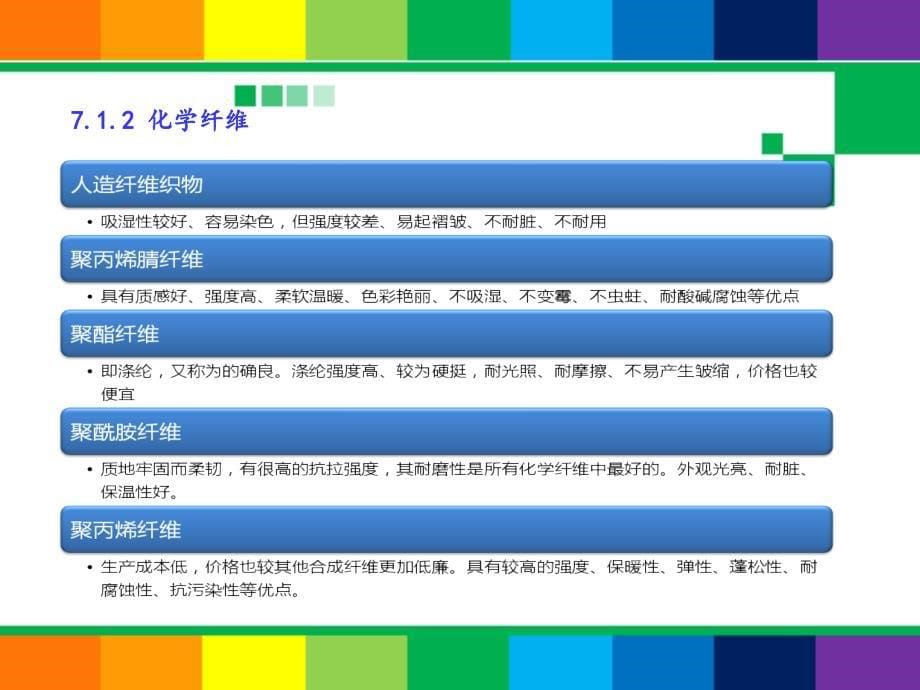 室内装饰材料 郭洪武 第7章 装饰织物与墙纸_第5页