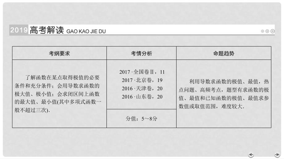 高考数学一轮复习 第二章 函数、导数及其应用 第15讲 导数与函数的极值精选课件 理_第2页