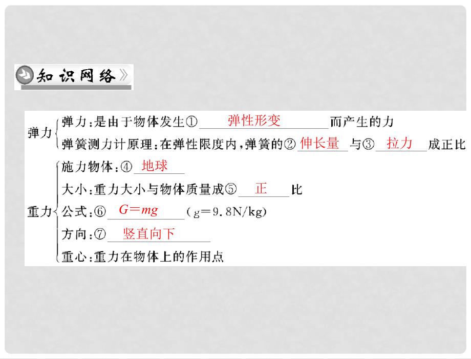 江西省南昌市九年级物理上册 第十三章《力和机械》章末整合课件 人教新课标版_第2页