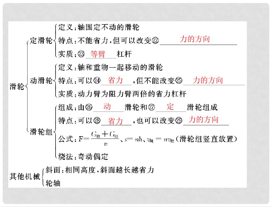 江西省南昌市九年级物理上册 第十三章《力和机械》章末整合课件 人教新课标版_第4页