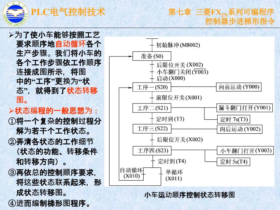 第七章三菱FX2N系列可编程控制器步进梯形指令_第2页