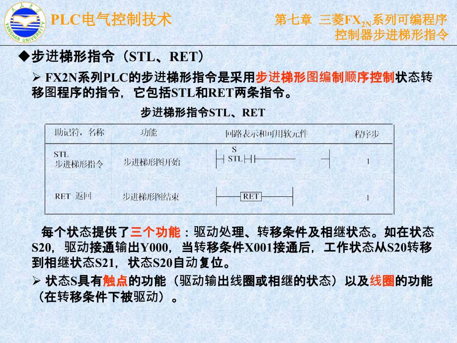 第七章三菱FX2N系列可编程控制器步进梯形指令_第4页