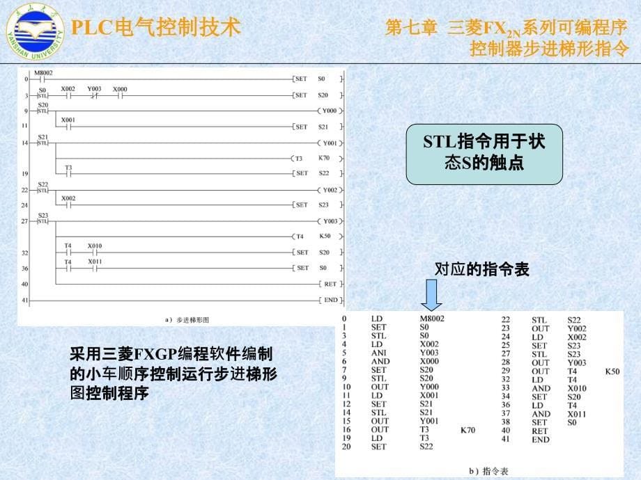 第七章三菱FX2N系列可编程控制器步进梯形指令_第5页