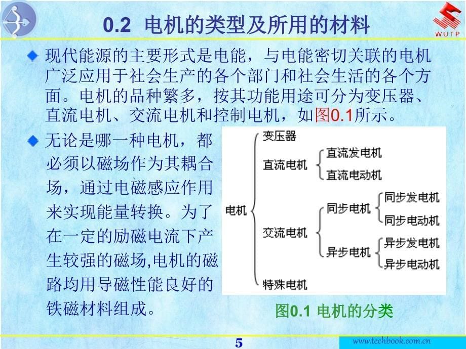 电机与拖动基础课件_第5页