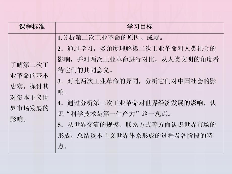 2022-2023学年高中历史专题5走向世界的资本主义市场四走向整体的世界课件人民版必修_第3页