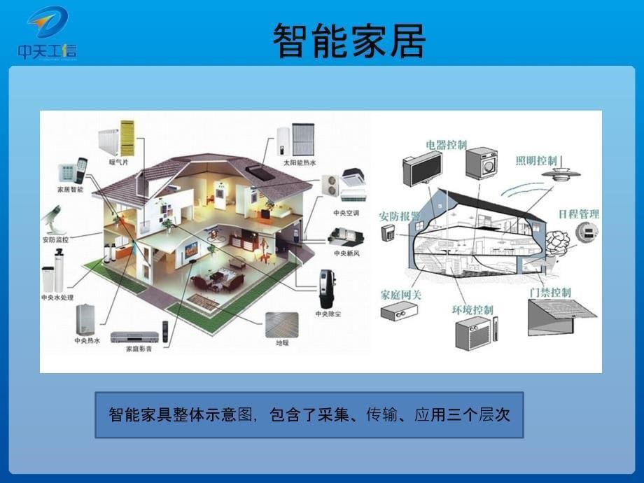 物联网九大领域应用PPT41页_第5页