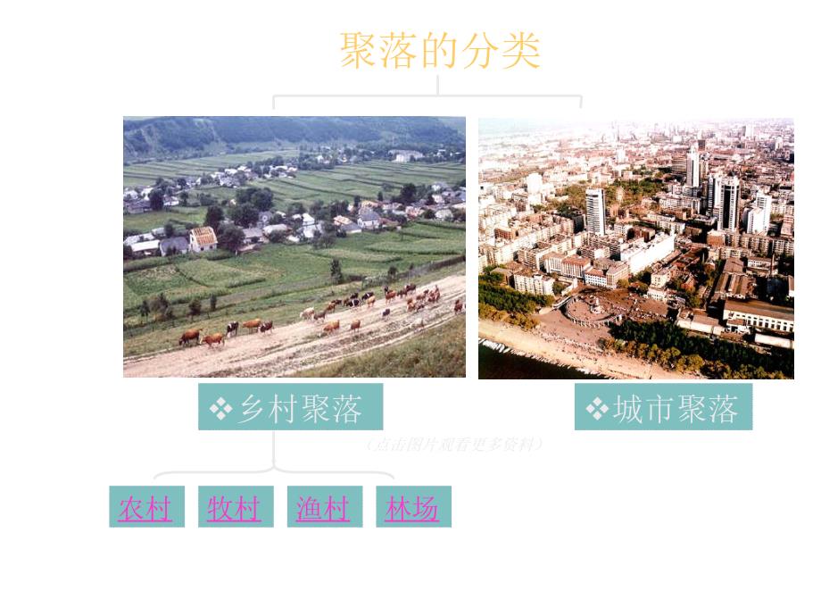 人类的居住地聚落2_第4页