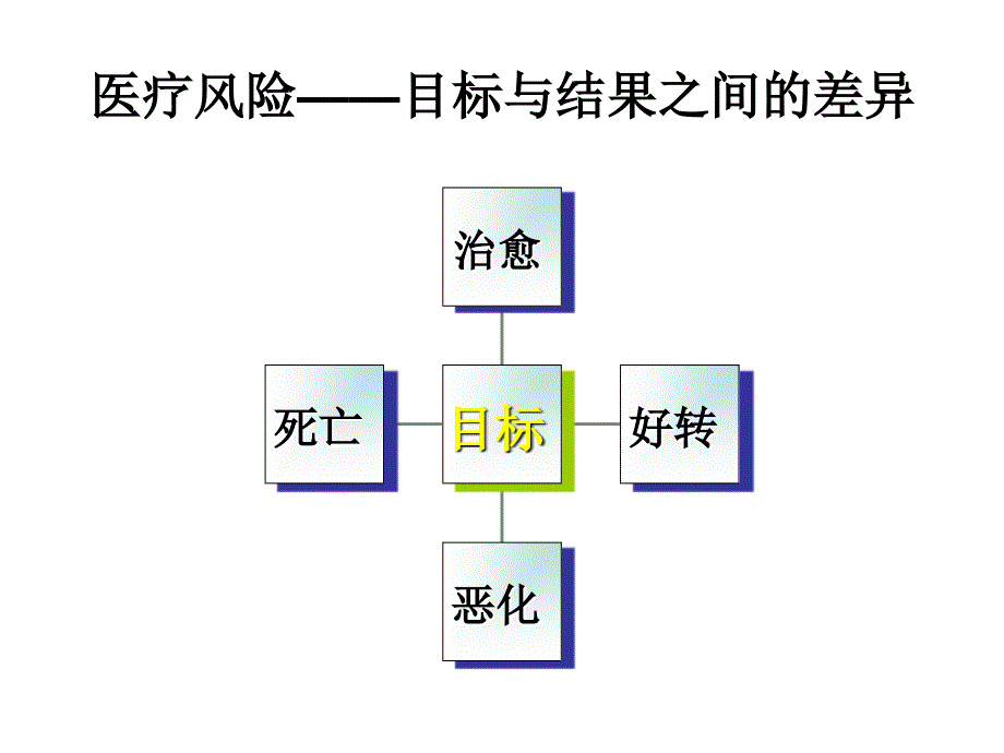 护理科学沟通、有效沟通路径指南与自我保护能力提示(912月印刷稿)_第2页