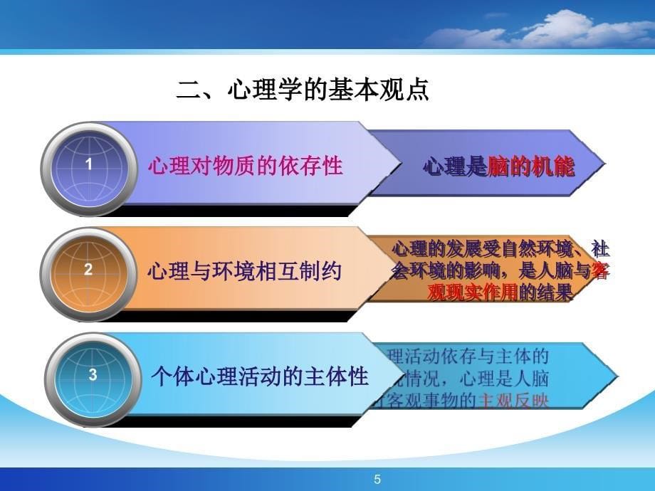 心理学在管理中的应用_第5页