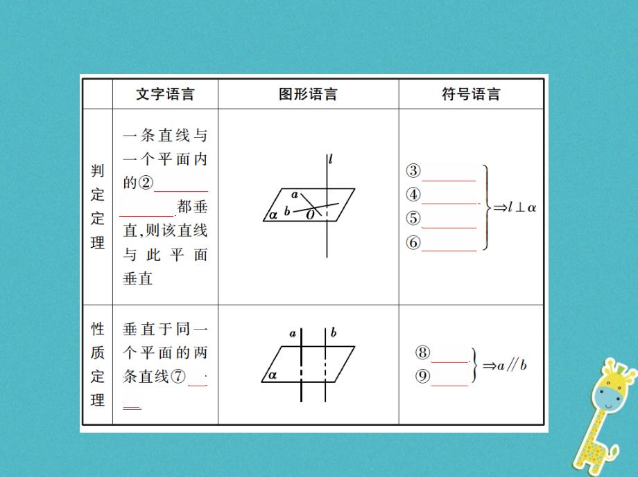 （北京专用）高考数学一轮复习 第八章 立体几何 第四节 直线、平面垂直的判定与性质课件 理_第4页