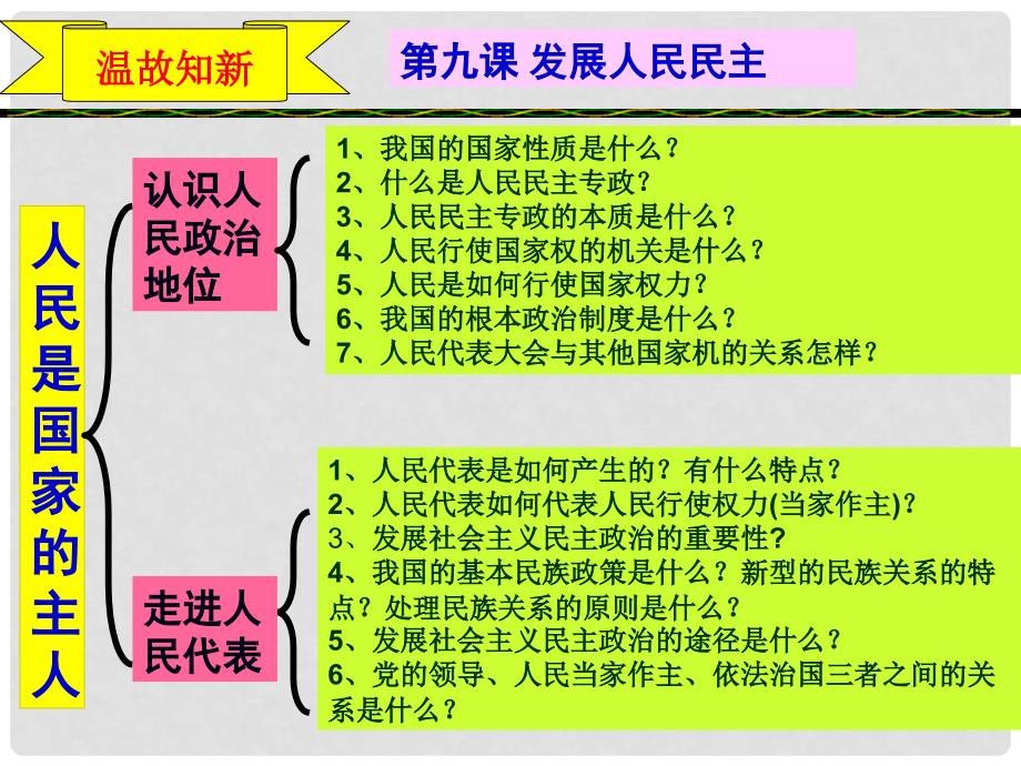 江苏省赣榆县九年级政治《广泛的民主权利》课件_第1页