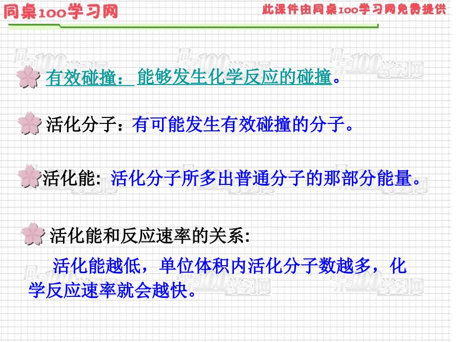 第二部分化学反应速率和化学平衡00001_第2页