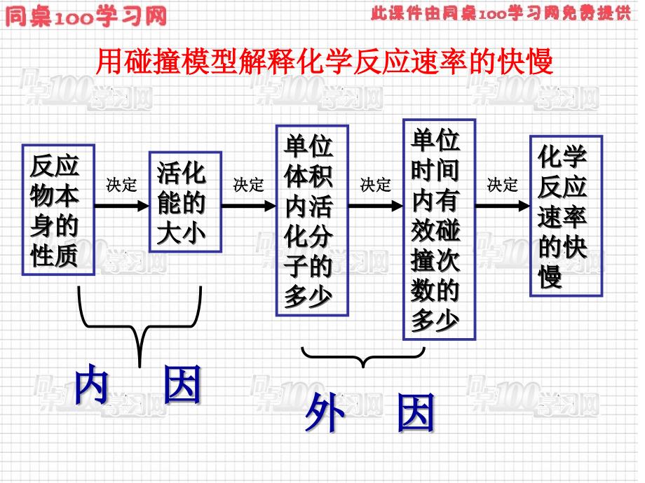 第二部分化学反应速率和化学平衡00001_第4页