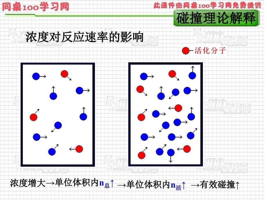 第二部分化学反应速率和化学平衡00001_第5页