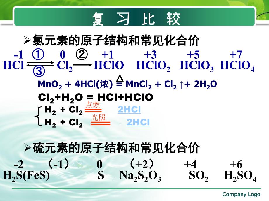 单质硫的性质课件.ppt_第1页