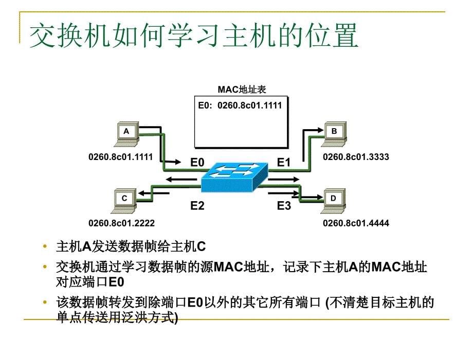 交换机基础及2950的配置_第5页