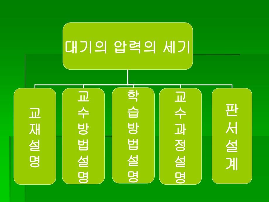 大气压强说课稿_第2页