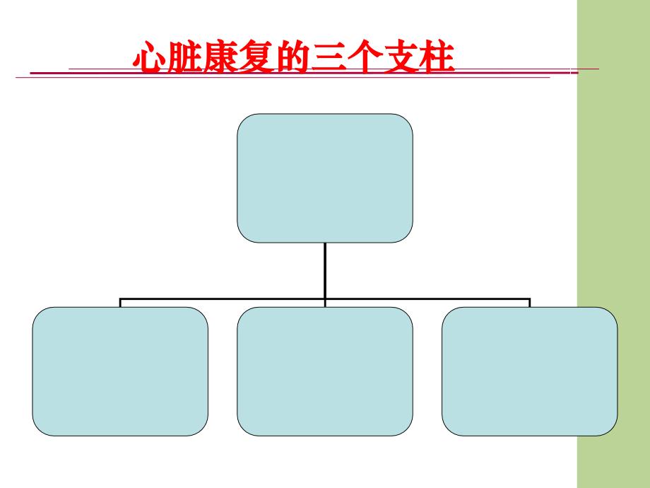 心血管疾病的康复治疗课件_第3页