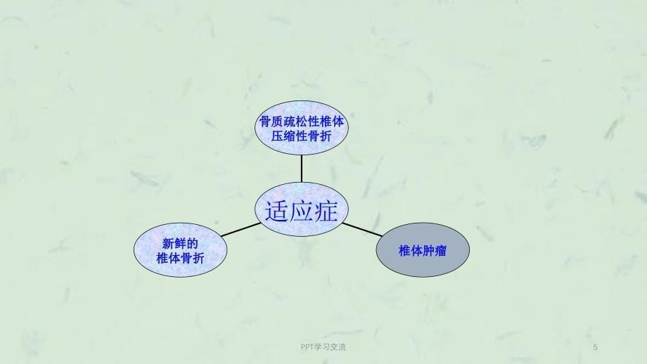 手术室教学查房课件_第5页