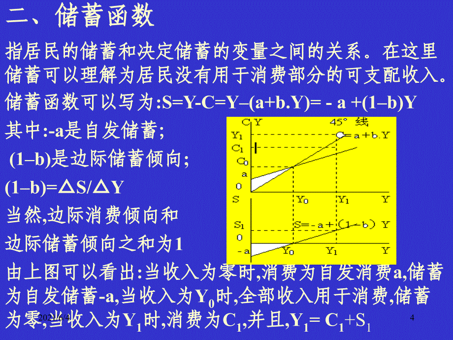 第三章产品市场均衡_第4页