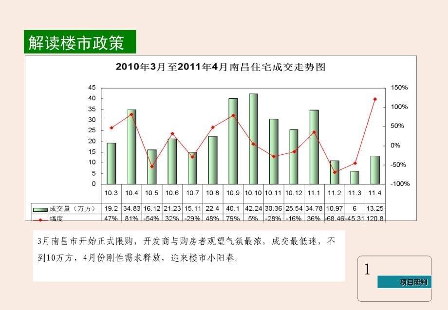 5月23日南昌象湖地块策划初报_第5页