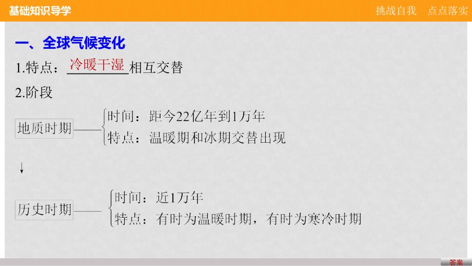 高中地理 第四章 第二节 全球气候变化对人类活动的影响课件 中图版必修1_第4页