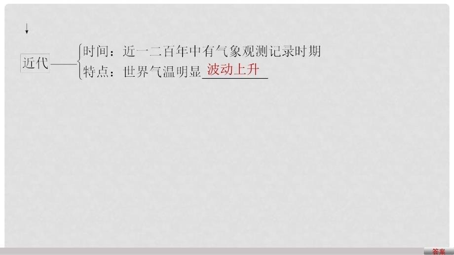 高中地理 第四章 第二节 全球气候变化对人类活动的影响课件 中图版必修1_第5页