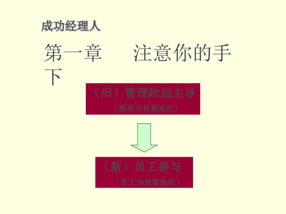 成功经理人-领导商数LQ课件_第3页