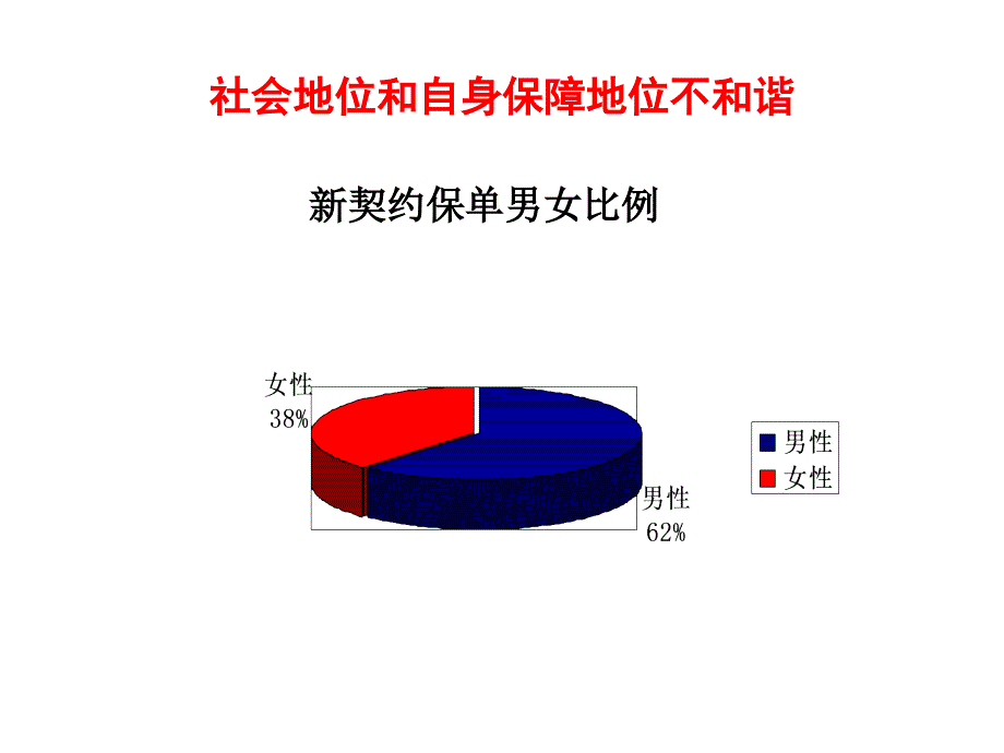 三八节女性产说会专题_第3页