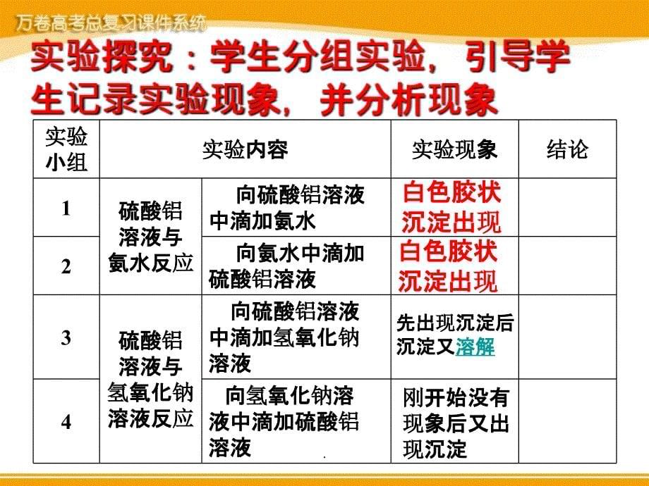 高中化学4.2.2铝金属材料鲁科版必修1_第5页