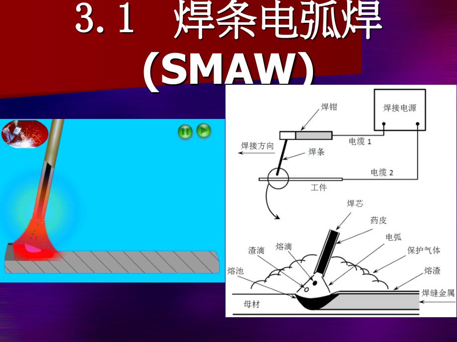 金属焊接焊接方法_第3页