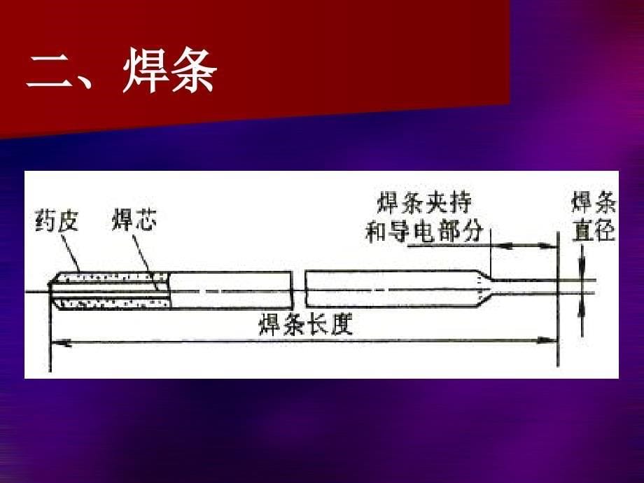 金属焊接焊接方法_第5页