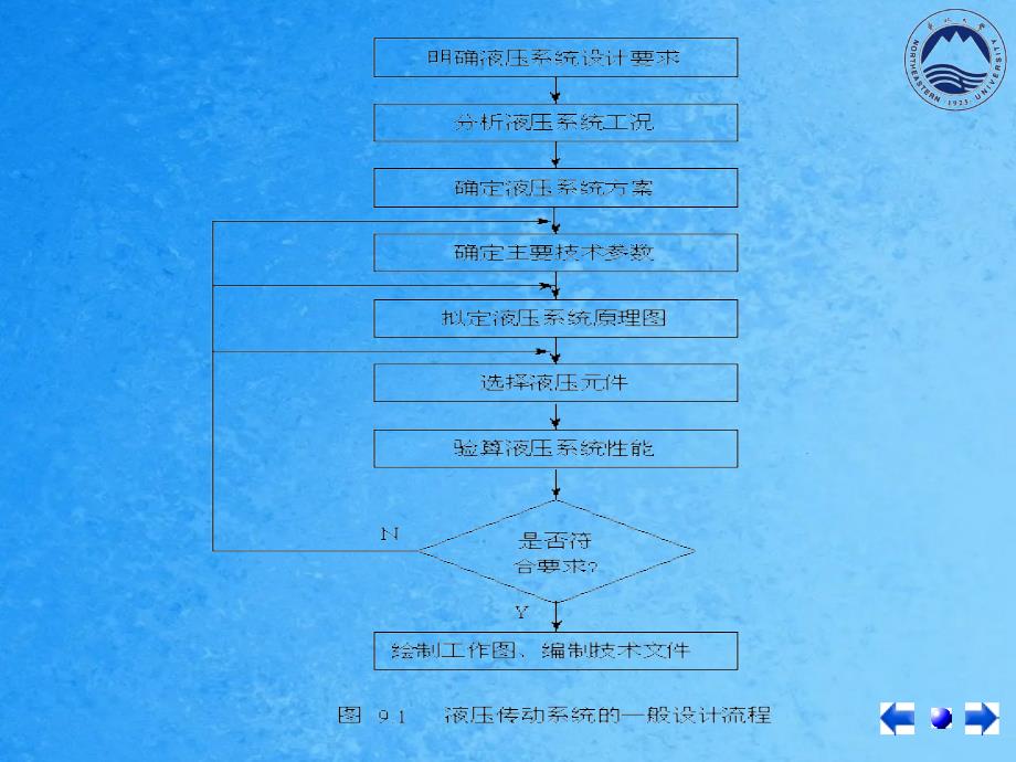 东北大学液压第九章ppt课件_第2页