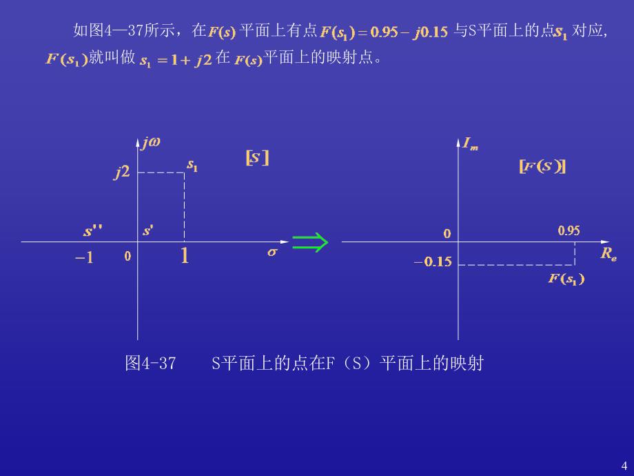 快速学习奈氏图判断稳定性_第4页