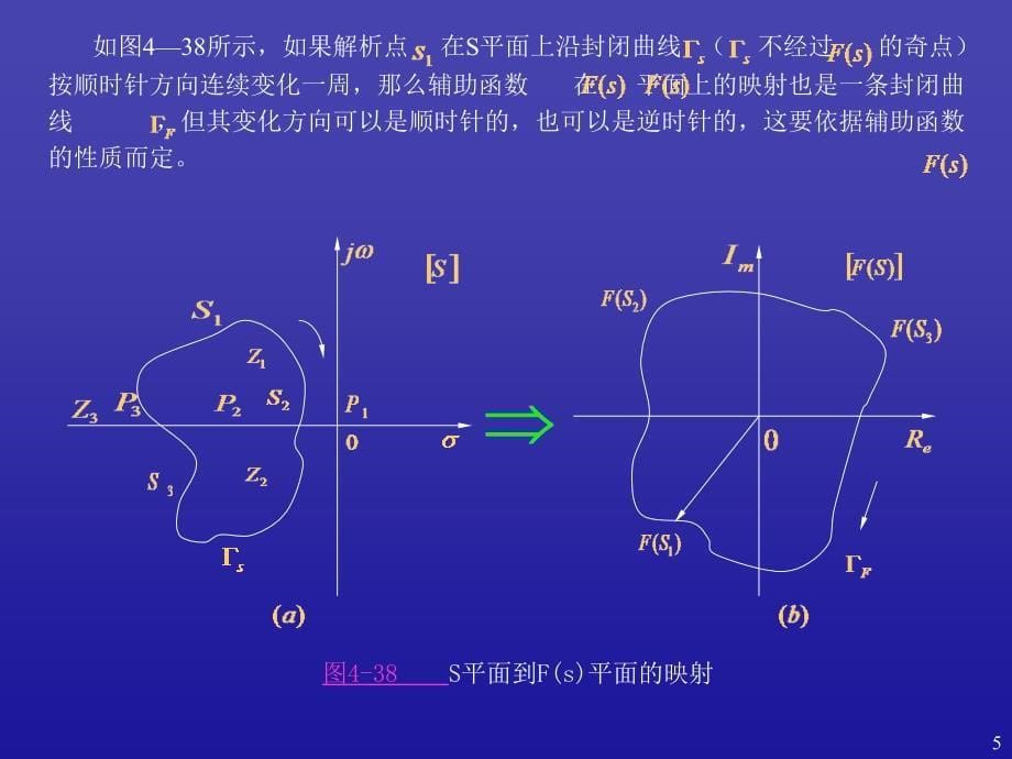 快速学习奈氏图判断稳定性_第5页