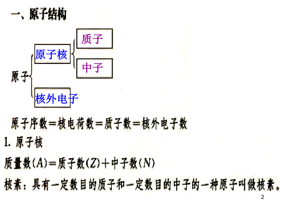 元素周期表归纳与整理_第2页