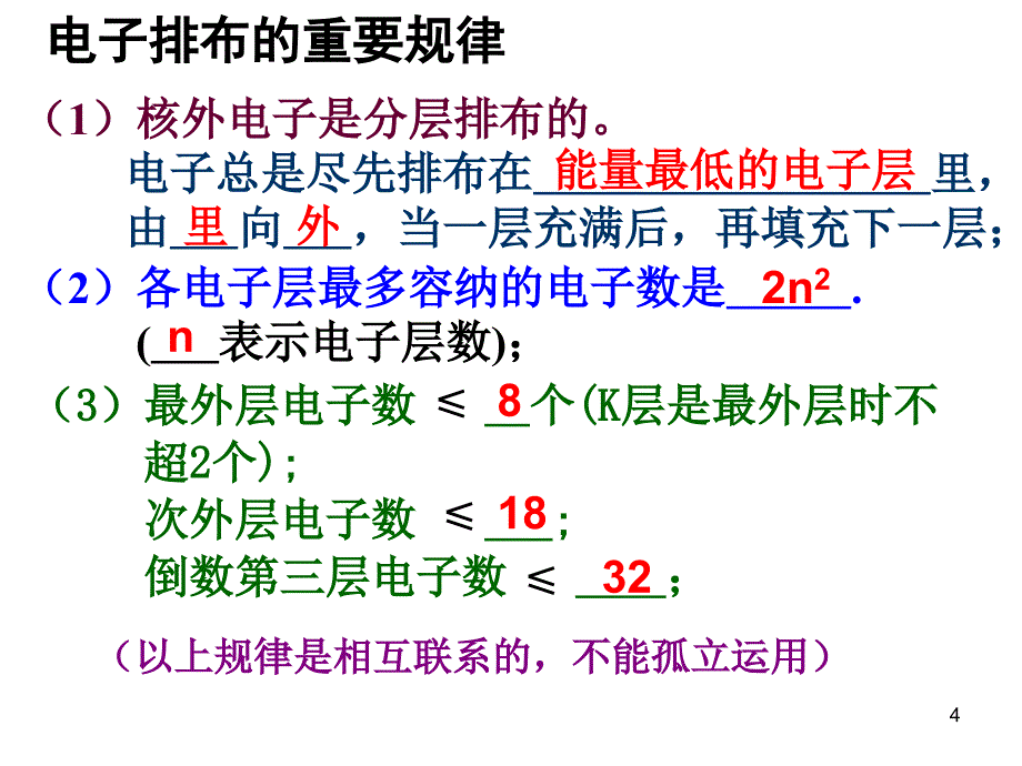 元素周期表归纳与整理_第4页