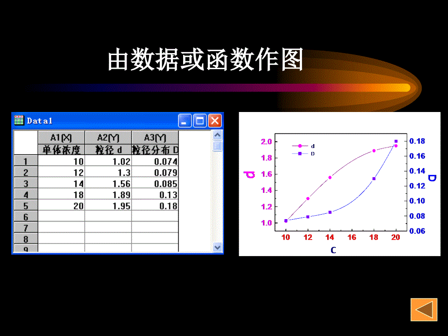 数据分析绘图工具-Origin.ppt_第4页