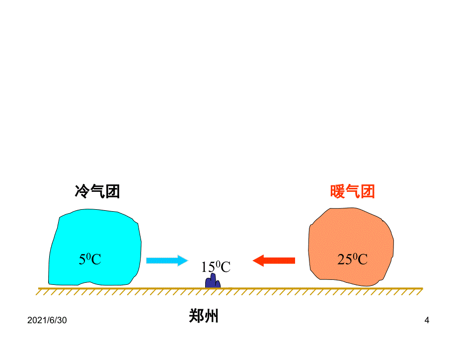 常见天气系统1_第4页