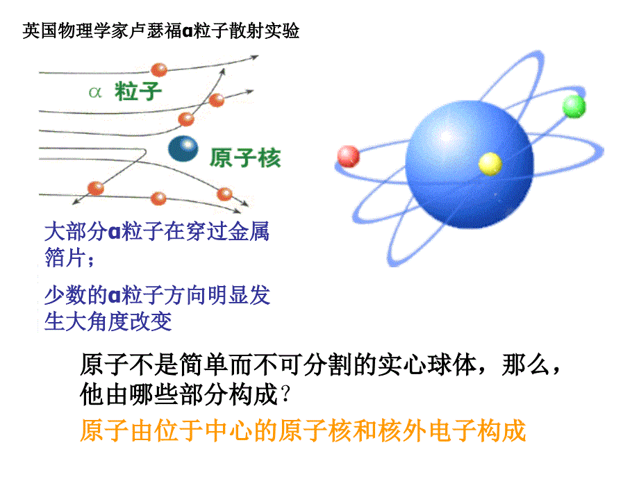 课题1原子的构成3_第4页