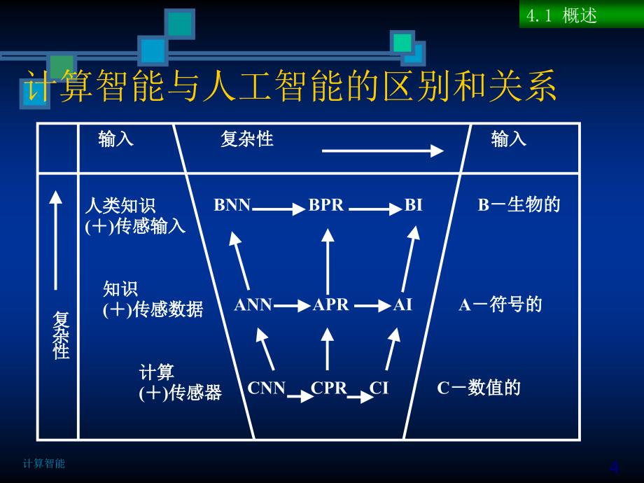 计算智能课件_第4页