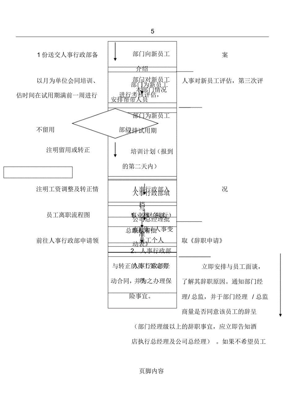 很全面的人事管理流程图(极好)_第5页