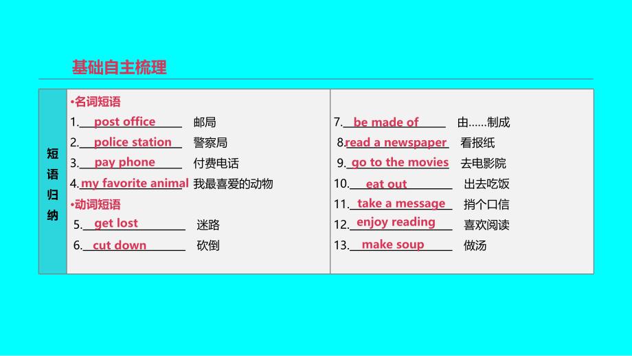 中考英语一轮复习第一篇教材梳理篇第04课时Units58七下课件新版人教新目标版_第4页