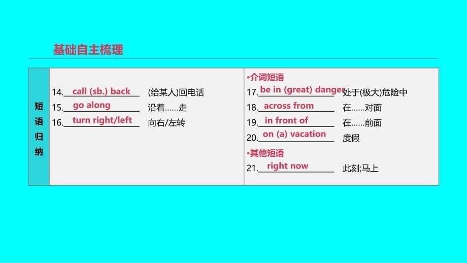 中考英语一轮复习第一篇教材梳理篇第04课时Units58七下课件新版人教新目标版_第5页