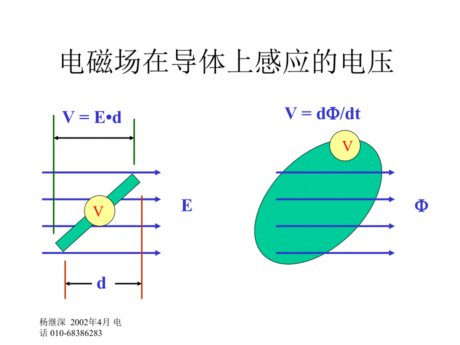 七部分电缆的EC设计_第2页