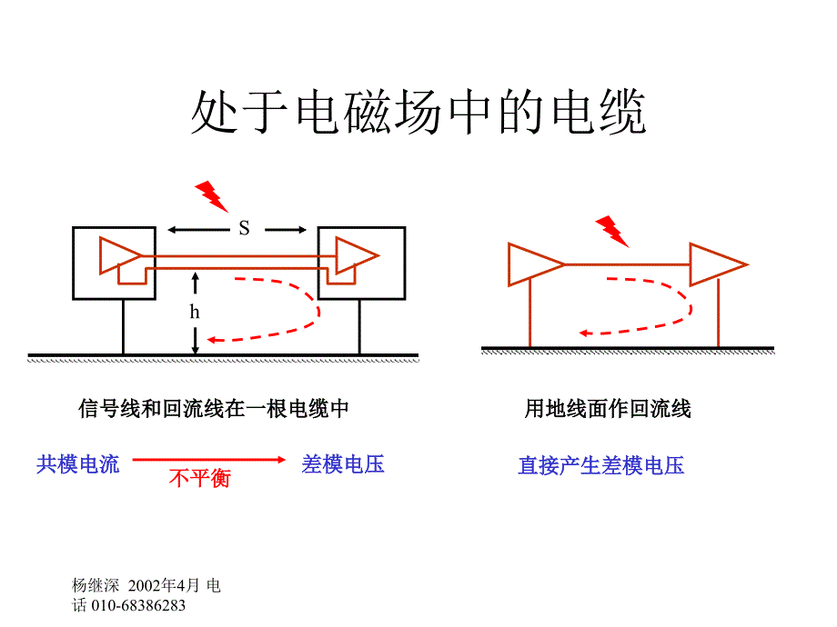 七部分电缆的EC设计_第3页