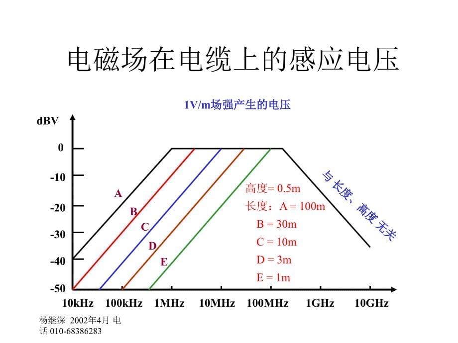 七部分电缆的EC设计_第5页