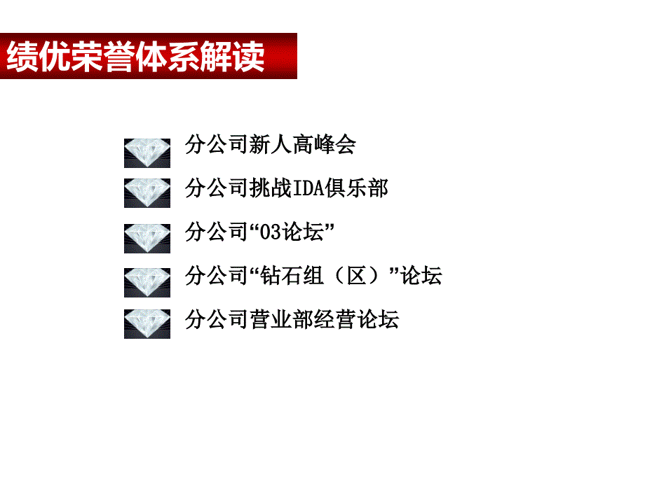 公司荣誉体系介绍PPT_第3页